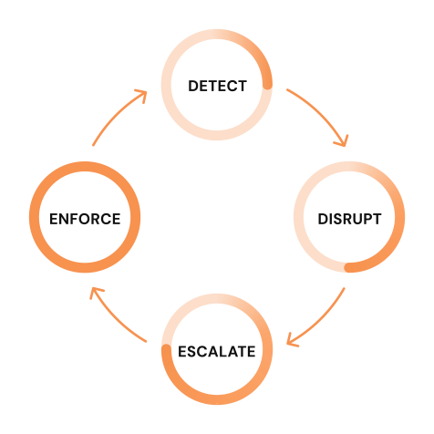 Virtuous Circle